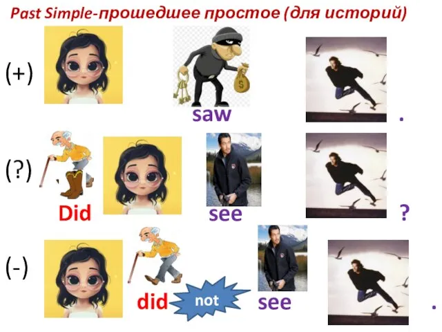 Past Simple-прошедшее простое (для историй) (+) (?) (-) saw . Did