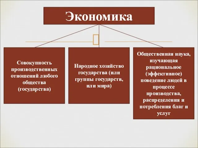 Экономика Совокупность производственных отношений любого общества (государства) Народное хозяйство государства (или