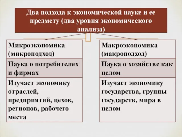 Два подхода к экономической науке и ее предмету (два уровня экономического анализа)