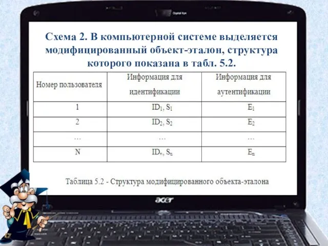 Схема 2. В компьютерной системе выделяется модифицированный объект-эталон, структура которого показана в табл. 5.2.