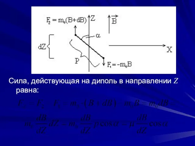 Сила, действующая на диполь в направлении Z равна: