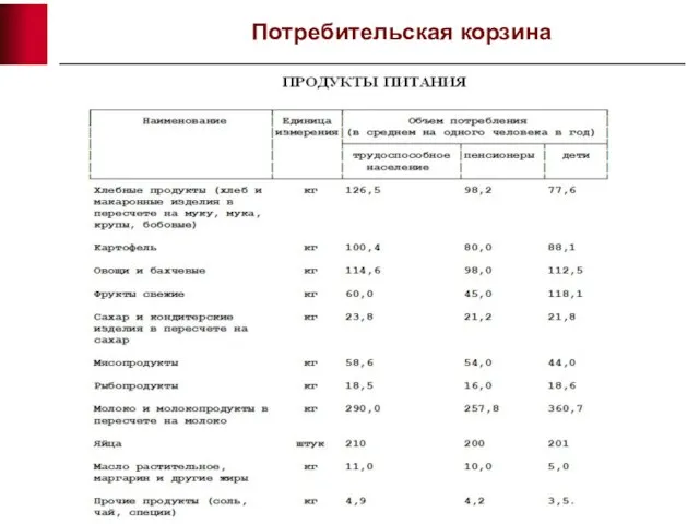 Потребительская корзина