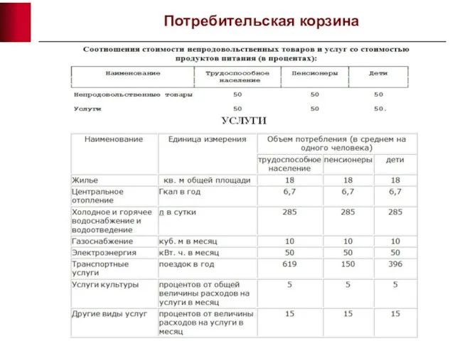 Потребительская корзина