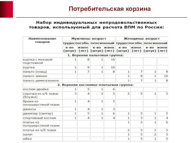 Потребительская корзина