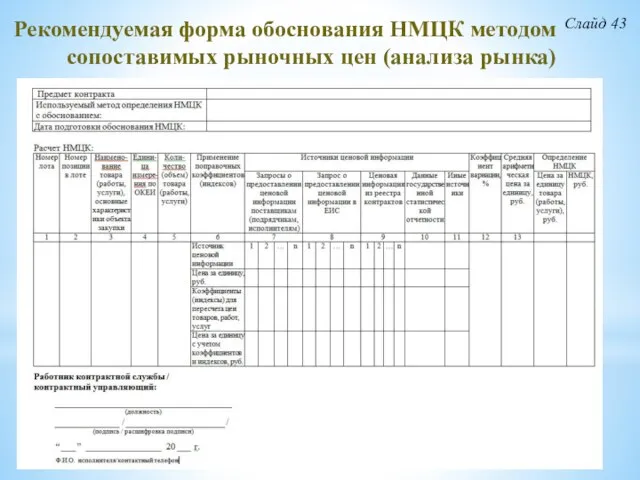 Рекомендуемая форма обоснования НМЦК методом сопоставимых рыночных цен (анализа рынка) Слайд 43