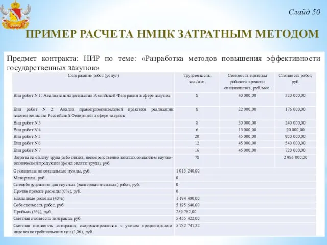 Слайд 50 Предмет контракта: НИР по теме: «Разработка методов повышения эффективности