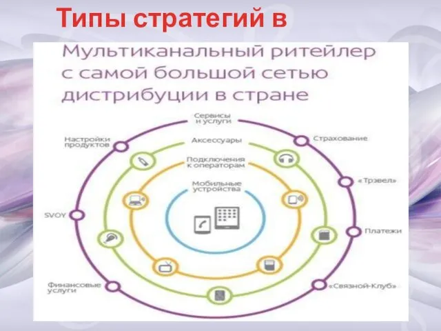 Типы стратегий в компании