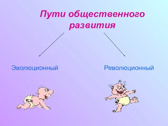 Пути общественного развития Эволюционный Революционный