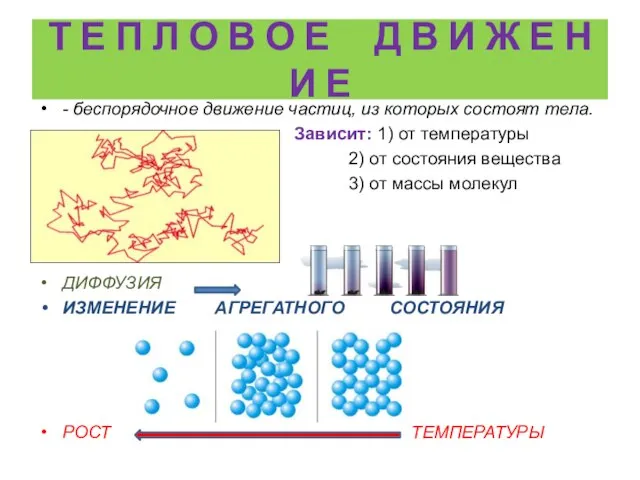 Т Е П Л О В О Е Д В И