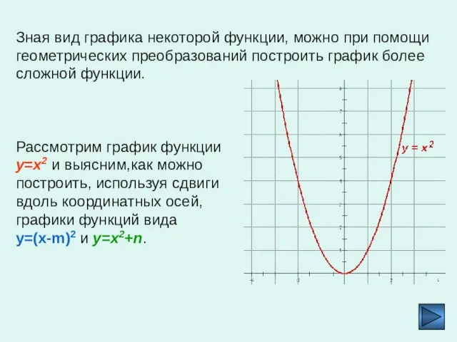 Зная вид графика некоторой функции, можно при помощи геометрических преобразований построить