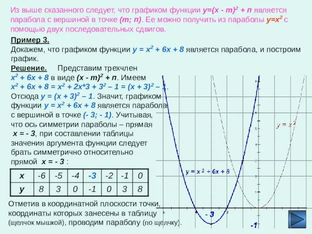 Из выше сказанного следует, что графиком функции y=(x - m)2 +