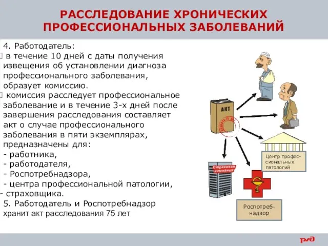 РАССЛЕДОВАНИЕ ХРОНИЧЕСКИХ ПРОФЕССИОНАЛЬНЫХ ЗАБОЛЕВАНИЙ 4. Работодатель: в течение 10 дней с