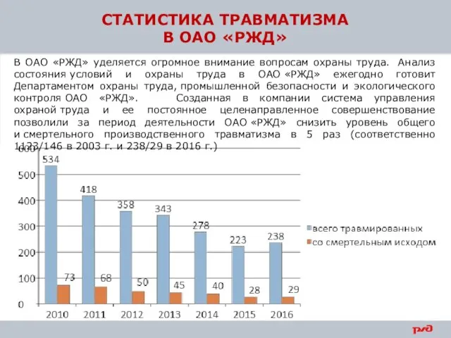 СТАТИСТИКА ТРАВМАТИЗМА В ОАО «РЖД» В ОАО «РЖД» уделяется огромное внимание