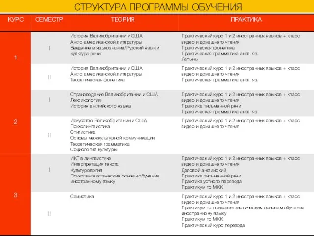 СТРУКТУРА ПРОГРАММЫ ОБУЧЕНИЯ