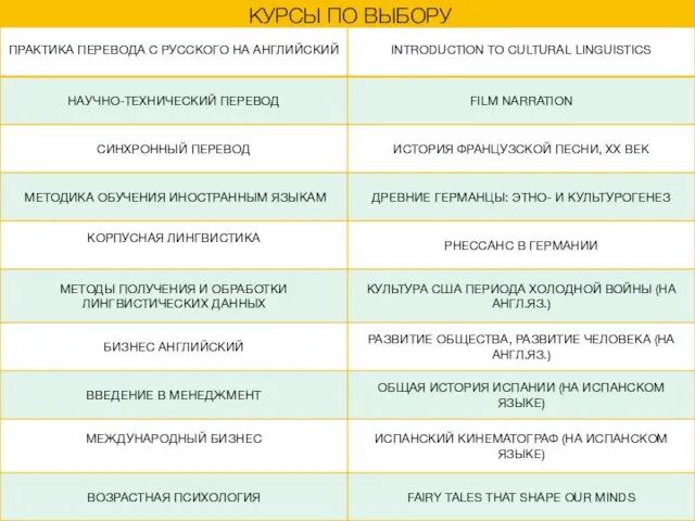 КУРСЫ ПО ВЫБОРУ