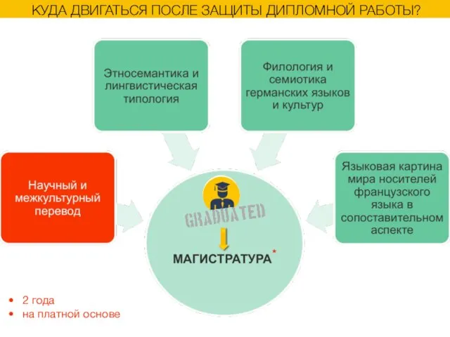 КУДА ДВИГАТЬСЯ ПОСЛЕ ЗАЩИТЫ ДИПЛОМНОЙ РАБОТЫ? 2 года на платной основе