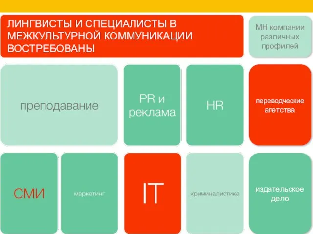 ЛИНГВИСТЫ И СПЕЦИАЛИСТЫ В МЕЖКУЛЬТУРНОЙ КОММУНИКАЦИИ ВОСТРЕБОВАНЫ МН компании различных профилей переводческие агетства издательское дело