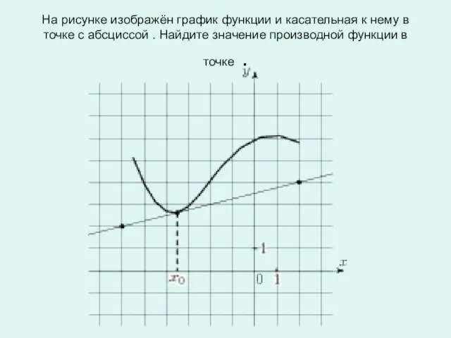 На рисунке изображён график функции и касательная к нему в точке