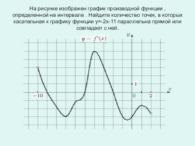 На рисунке изображен график производной функции , определенной на интервале .