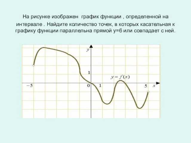 На рисунке изображен график функции , определенной на интервале . Найдите