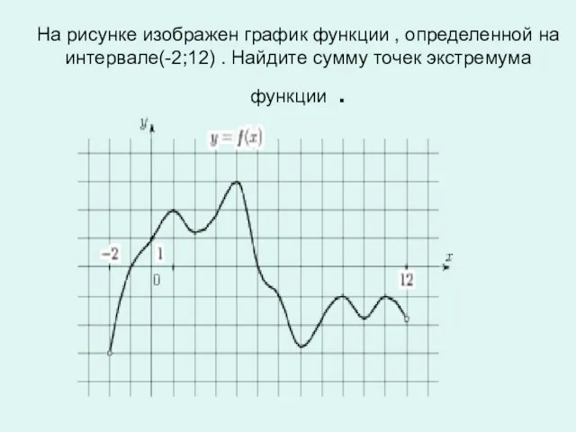 На рисунке изображен график функции , определенной на интервале(-2;12) . Найдите сумму точек экстремума функции .