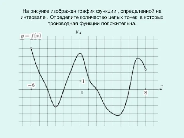 На рисунке изображен график функции , определенной на интервале . Определите