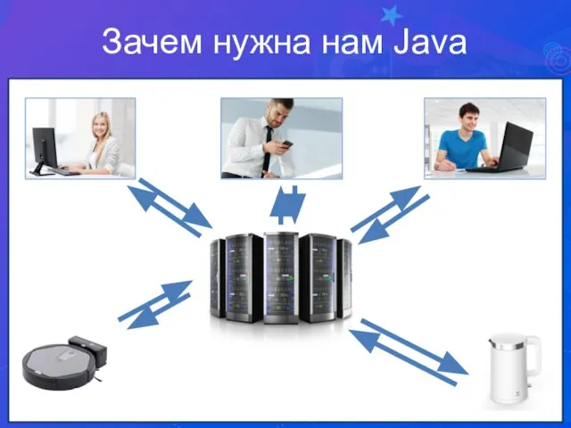 Зачем нужна нам Java