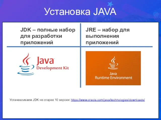 SQL — это язык программирования Установка JAVA JDK – полные набор