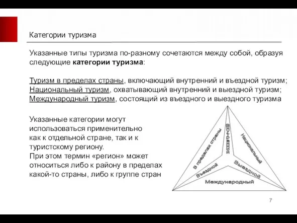 Категории туризма Указанные типы туризма по-разному сочетаются между собой, образуя следующие