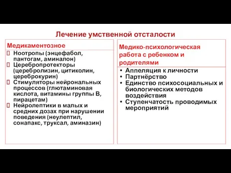 Лечение умственной отсталости Медикаментозное Ноотропы (энцефабол, пантогам, аминалон) Церебропротекторы (церебролизин, цитиколин,