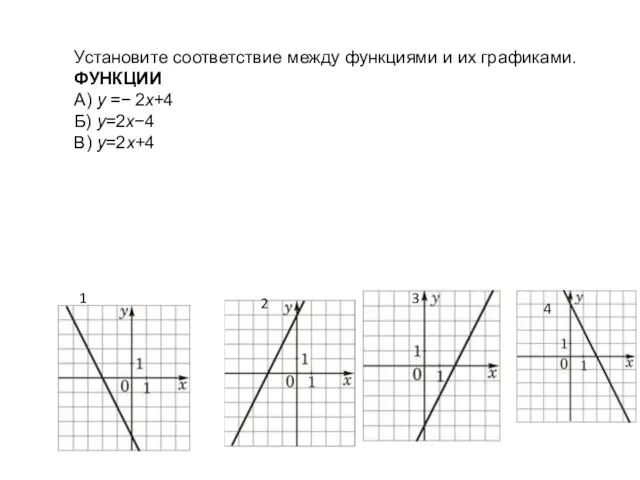 Установите соответствие между функциями и их графиками. ФУНКЦИИ А) y =−