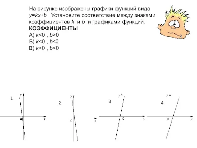 На рисунке изображены графики функций вида y=kx+b . Установите соответствие между