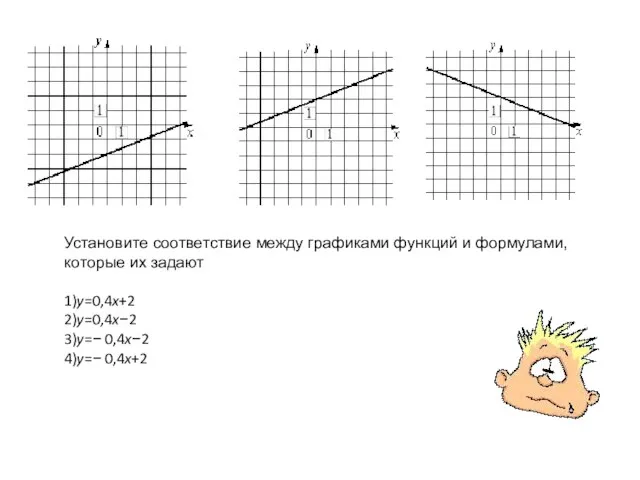 Установите соответствие между графиками функций и формулами, которые их задают 1)y=0,4x+2 2)y=0,4x−2 3)y=− 0,4x−2 4)y=− 0,4x+2