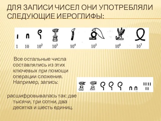 ДЛЯ ЗАПИСИ ЧИСЕЛ ОНИ УПОТРЕБЛЯЛИ СЛЕДУЮЩИЕ ИЕРОГЛИФЫ: Все остальные числа составлялись