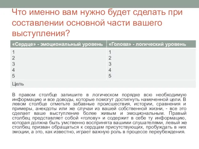 Что именно вам нужно будет сделать при составлении основной части вашего