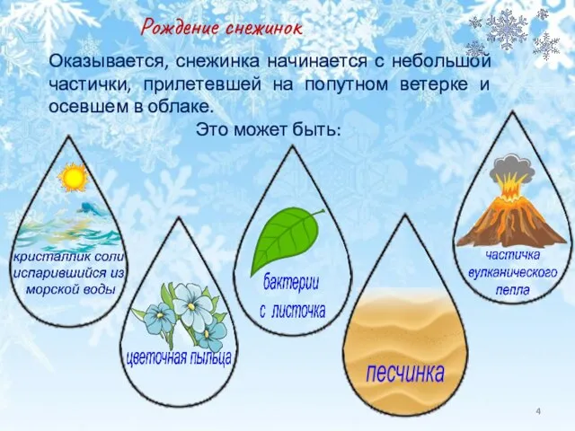 Рождение снежинок Оказывается, снежинка начинается с небольшой частички, прилетевшей на попутном