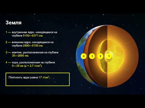 Земля внутреннее ядро, находящееся на глубине 5150—6371 км. внешнее ядро, находящееся