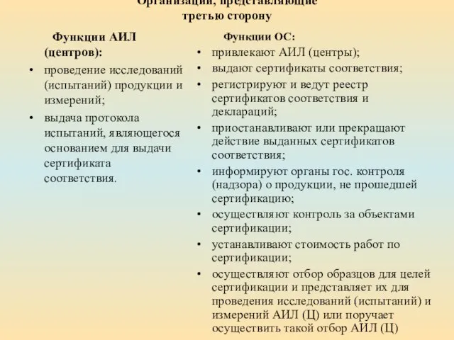 Организации, представляющие третью сторону Функции АИЛ (центров): проведение исследований (испытаний) продукции