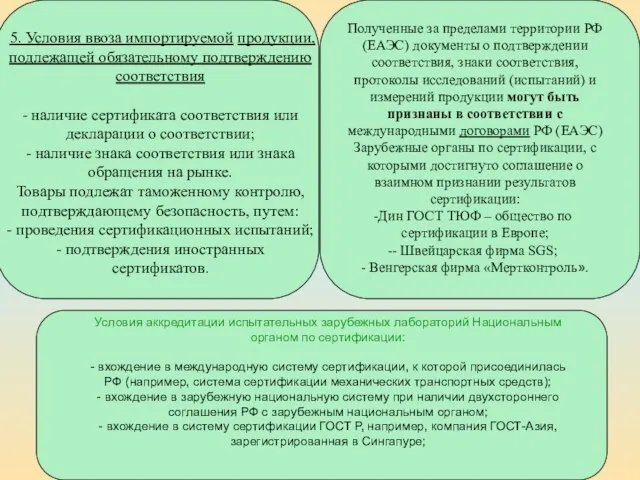 5. Условия ввоза импортируемой продукции, подлежащей обязательному подтверждению соответствия - наличие