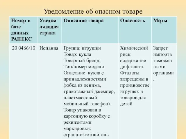 Уведомление об опасном товаре