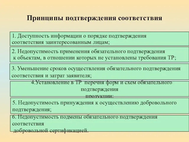 Принципы подтверждения соответствия 1. Доступность информации о порядке подтверждения соответствия заинтересованным