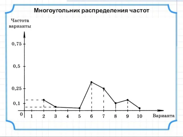 Многоугольник распределения частот