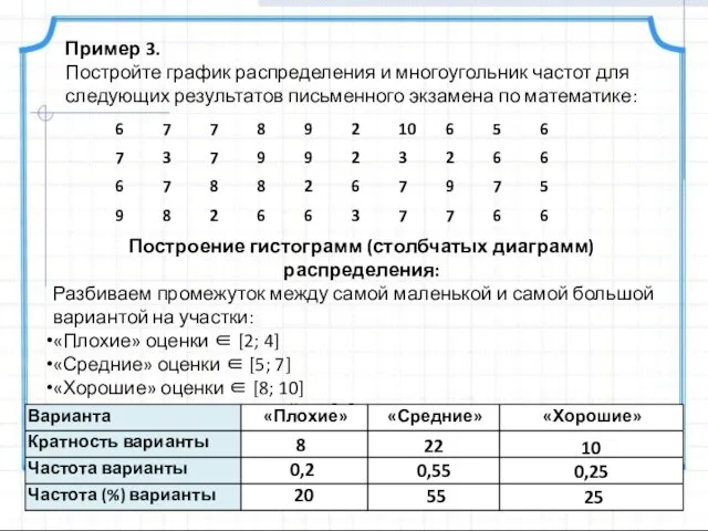 Построение гистограмм (столбчатых диаграмм) распределения: Разбиваем промежуток между самой маленькой и