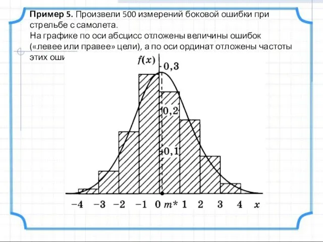 Пример 5. Произвели 500 изме­рений боковой ошибки при стрельбе с самолета.