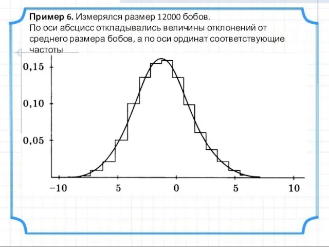 Пример 6. Измерялся размер 12000 бобов. По оси абсцисс откладывались величины