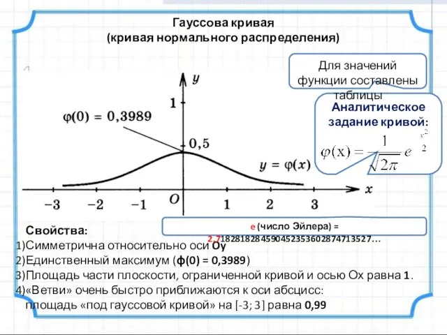 Гауссова кривая (кривая нормального распределения) Свойства: Симметрична относительно оси Oy Единственный