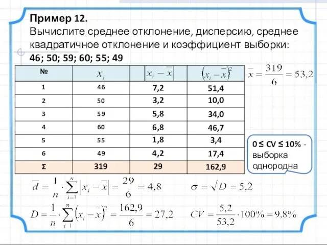 Пример 12. Вычислите среднее отклонение, дисперсию, среднее квадратичное отклонение и коэффициент