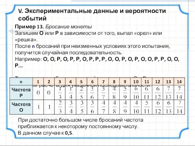 V. Экспериментальные данные и вероятности событий Пример 13. Бросание монеты Запишем