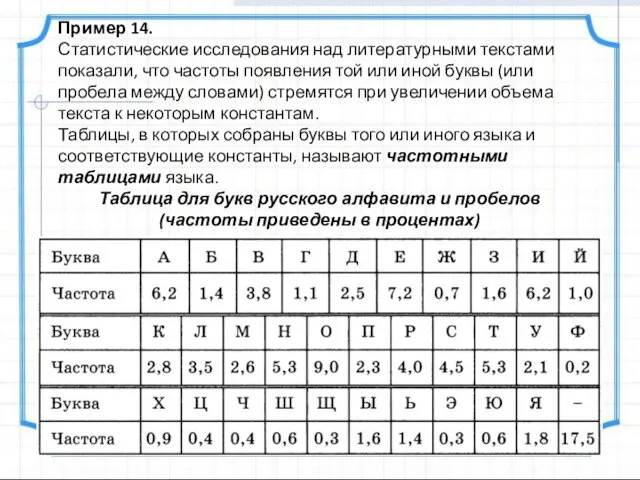 Пример 14. Статистические исследования над литературными текстами показали, что частоты появления