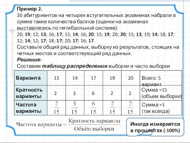 Пример 2. 30 абитуриентов на четырех вступительных экзаменах набрали в сумме